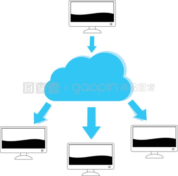 云計(jì)算機(jī)與計(jì)算機(jī)數(shù)據(jù)服務(wù)的融合 現(xiàn)代企業(yè)的數(shù)字化驅(qū)動力