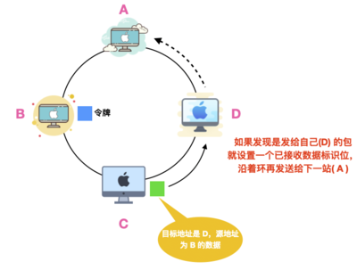 計算機網絡的數據鏈路層與計算機數據服務