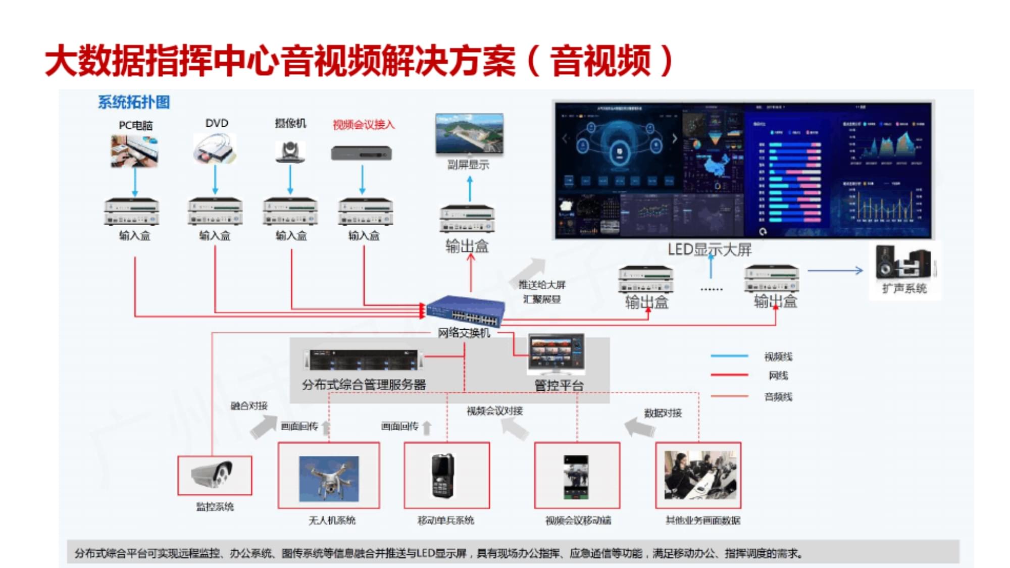 大數(shù)據(jù)指揮中心信息化方案 構(gòu)建高效智能的數(shù)據(jù)服務(wù)體系