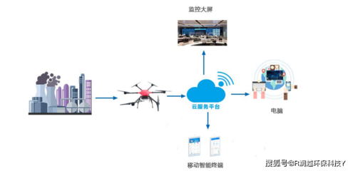 蒼山無人機搭載氣體檢測儀解決方案 智能化計算機數據服務的創新應用